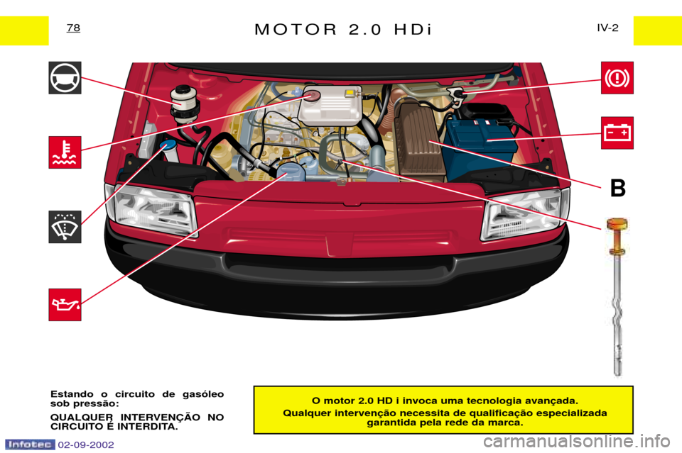 Peugeot Expert 2002.5 Manual do proprietário (in Portuguese) 02-09-2002
B
MOTOR 2.0 HDiIV-2
78
O motor 2.0 HD i invoca uma tecnologia avan
Qualquer interven garantida pela rede da marca.
Estando o circuito de gas—leo sob press‹o:
QUALQUER INTERVEN‚ÌO NO Peugeot Expert 2002.5 Manual do proprietário (in Portuguese) 02-09-2002
B
MOTOR 2.0 HDiIV-2
78
O motor 2.0 HD i invoca uma tecnologia avan
Qualquer interven garantida pela rede da marca.
Estando o circuito de gas—leo sob press‹o:
QUALQUER INTERVEN‚ÌO NO