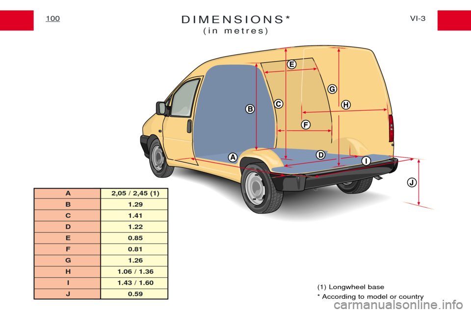 Peugeot Expert 2001.5  Owners Manual DIMENSIONS*(in metres)VI-3
100
(1) Longwheel base 
* According to model or country
A 2,05 / 2,45 (1) 
B 1.29
C 1.41
D 1.22
E 0.85 F 0.81
G 1.26 H 1.06 / 1.36 I 1.43 / 1.60
J 0.59 
