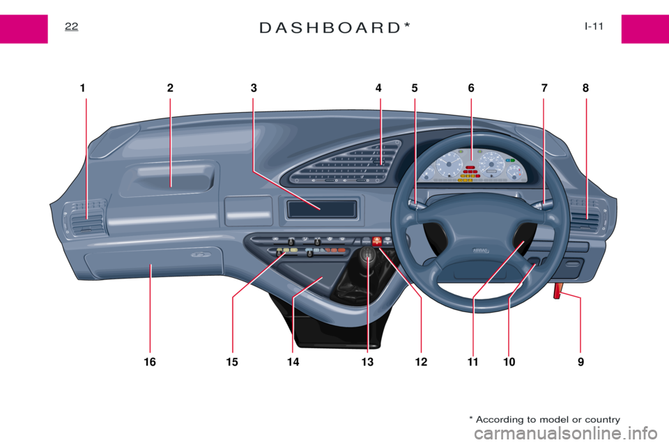 Peugeot Expert 2001.5 Owners Guide DASHBOARD*I-11
22
* According to model or country
123 4 567 8
16 15 14 13 12 11 10 9 Peugeot Expert 2001.5 Owners Guide DASHBOARD*I-11
22
* According to model or country
123 4 567 8
16 15 14 13 12 11 10 9