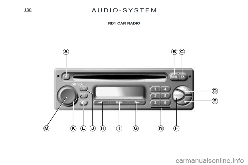 Peugeot Expert 2001.5 Manual PDF AUDIO-SYSTEM130
RD1 CAR RADIO
ABC
D
E
MJKFGIHLN Peugeot Expert 2001.5 Manual PDF AUDIO-SYSTEM130
RD1 CAR RADIO
ABC
D
E
MJKFGIHLN