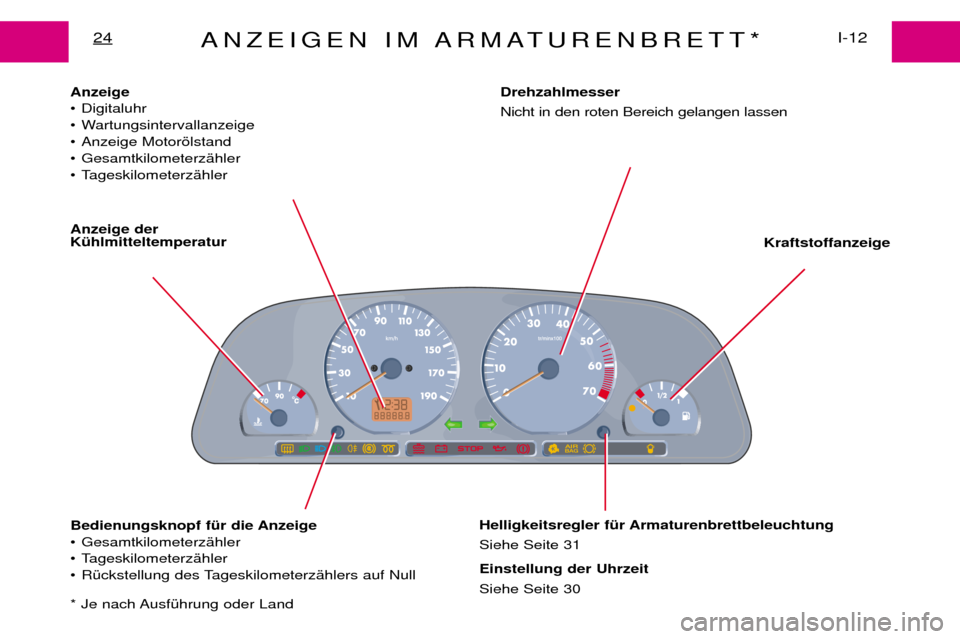 Peugeot Expert 2001.5  Betriebsanleitung (in German) ANZEIGEN IM ARMATURENBRETT*I-12
24
Anzeige  
¥ Digitaluhr
¥ Wartungsintervallanzeige
¥ Anzeige Motoršlstand
¥ GesamtkilometerzŠhler
¥ TageskilometerzŠhler
Anzeige der KŸhlmitteltemperatur Kra