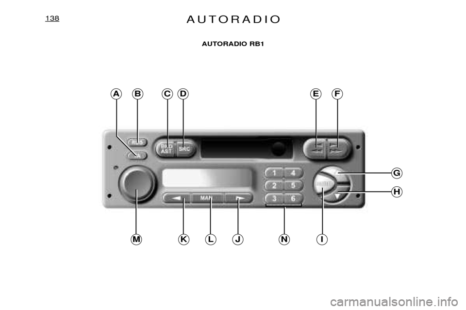 Peugeot Expert 2001.5  Betriebsanleitung (in German) AUTORADIO138
AUTORADIO RB1
ABC
G
H
IJNLKM
DEF  