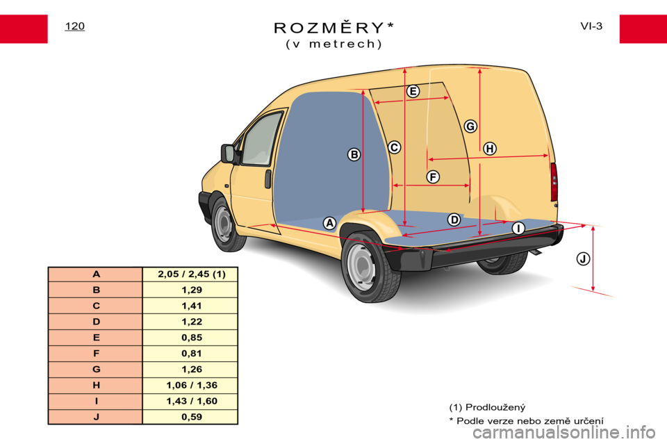 Peugeot Expert 2001.5 Návod k obsluze (in Czech) ROZMĚRY*
(v metrech)VI-3
120
(1) Prodloužený
* Podle verze nebo země určení
A
2,05 / 2,45 (1)
B 1,29
C 1,41
D 1,22 E 0,85
F 0,81
G 1,26 H 1,06 / 1,36 I 1,43 / 1,60
J 0,59 Peugeot Expert 2001.5 Návod k obsluze (in Czech) ROZMĚRY*
(v metrech)VI-3
120
(1) Prodloužený
* Podle verze nebo země určení
A
2,05 / 2,45 (1)
B 1,29
C 1,41
D 1,22 E 0,85
F 0,81
G 1,26 H 1,06 / 1,36 I 1,43 / 1,60
J 0,59