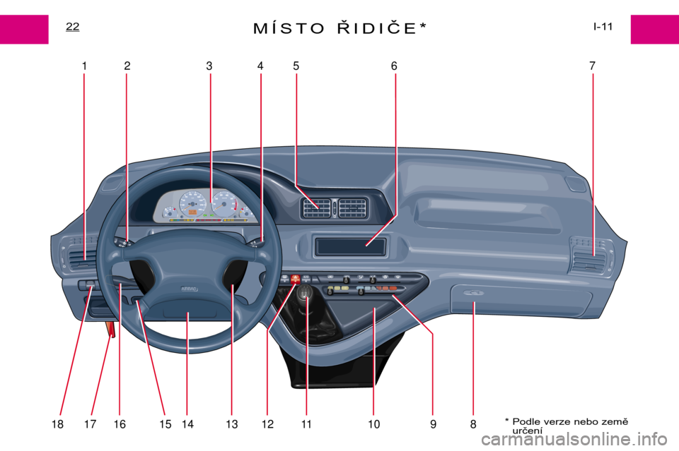 Peugeot Expert 2001.5  Návod k obsluze (in Czech) 18 17 16 15
12 3 45 6 7
14 13 12 11 10 9 8
MÍSTO ŘIDIČE*I-11
22
* Podle verze nebo země
určení 