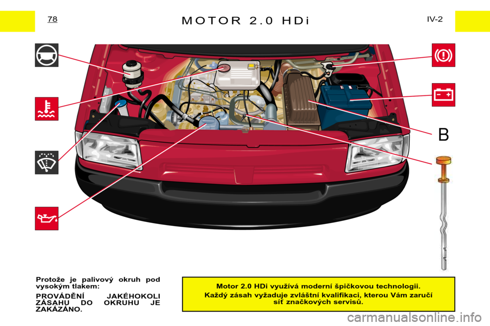 Peugeot Expert 2001.5  Návod k obsluze (in Czech) B
MOTOR 2.0 HDiIV-2
78
Motor 2.0 HDi využívá moderní špičkovou technologii.
Každý zásah vyžaduje zvláštní kvalifikaci, kterou Vám zaručí  síť značkových servisů.
Protože  je  pal