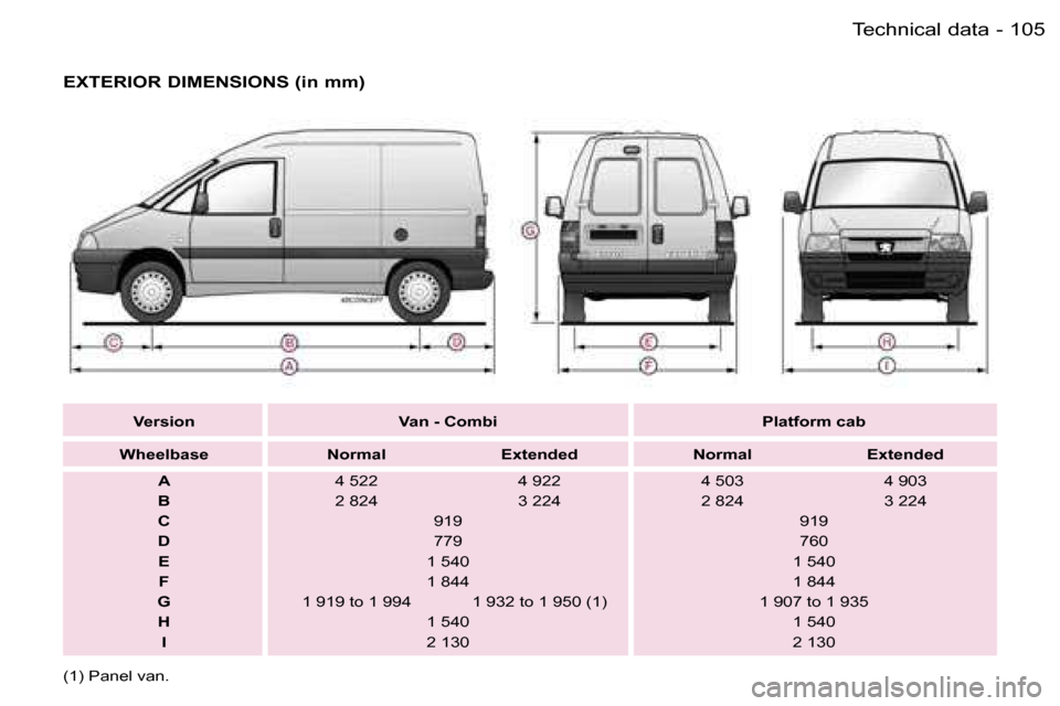 Peugeot Expert Dag 2006  Owners Manual �1�0�5�T�e�c�h�n�i�c�a�l� �d�a�t�a�-
�E�X�T�E�R�I�O�R� �D�I�M�E�N�S�I�O�N�S� �(�i�n� �m�m�)
�V�e�r�s�i�o�n �V�a�n� �-� �C�o�m�b�i �P�l�a�t�f�o�r�m� �c�a�b
�W�h�e�e�l�b�a�s�e �N�o�r�m�a�l �E�x�t�e�n�d�