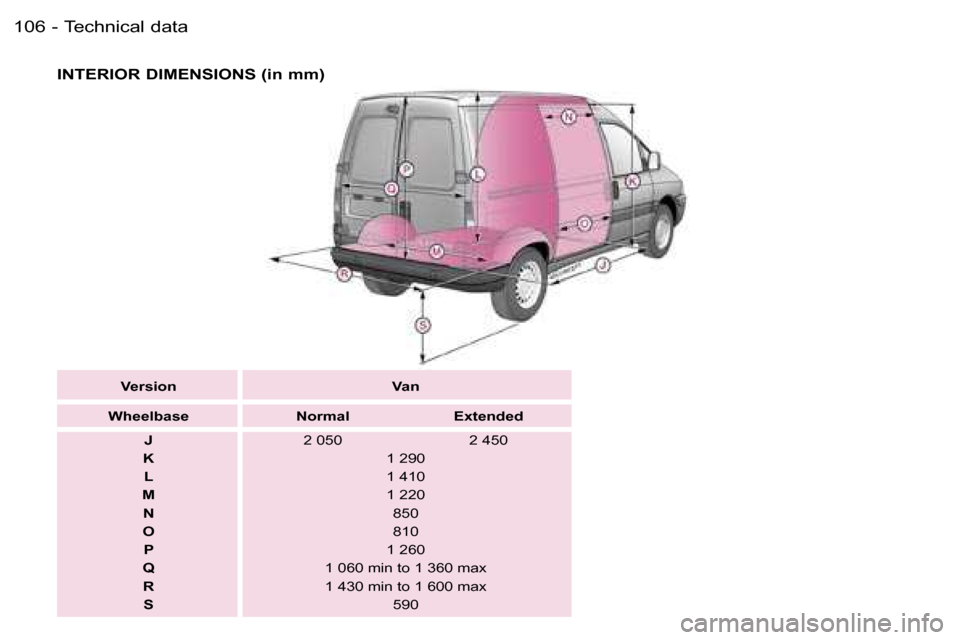 Peugeot Expert Dag 2006  Owners Manual �T�e�c�h�n�i�c�a�l� �d�a�t�a�1�0�6 �-
�I�N�T�E�R�I�O�R� �D�I�M�E�N�S�I�O�N�S� �(�i�n� �m�m�)
�V�e�r�s�i�o�n �V�a�n
�W�h�e�e�l�b�a�s�e �N�o�r�m�a�l �E�x�t�e�n�d�e�d �J �2� �0�5�0 �2� �4�5�0
�K �1� �2�9