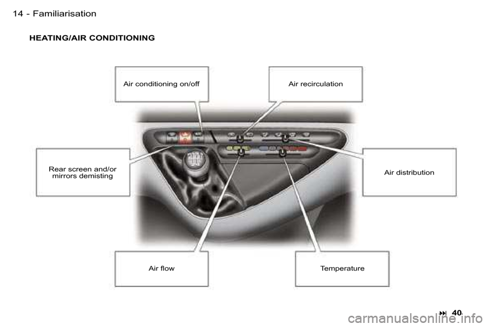 Peugeot Expert Dag 2006 User Guide �1�4 �-
�H�E�A�T�I�N�G�/�A�I�R� �C�O�N�D�I�T�I�O�N�I�N�G
�� �4�0
�A�i�r� �c�o�n�d�i�t�i�o�n�i�n�g� �o�n�/�o�f�f �A�i�r� �r�e�c�i�r�c�u�l�a�t�i�o�n
�A�i�r� �d�i�s�t�r�i�b�u�t�i�o�n
�R�e�a�r� �s�c�r�