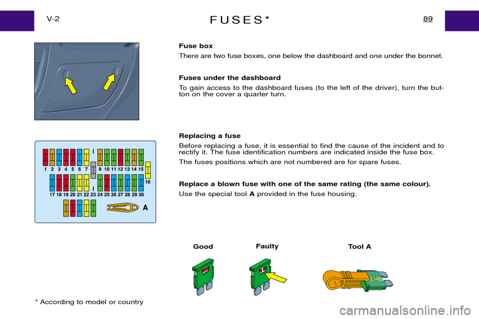 Peugeot Expert Dag 2001.5  Owners Manual FUSES*89V- 2
Fuse box There are two fuse boxes, one below the dashboard and one under the bonnet. Fuses under the dashboard 
To gain access to the dashboard fuses (to the left of the driver), turn the