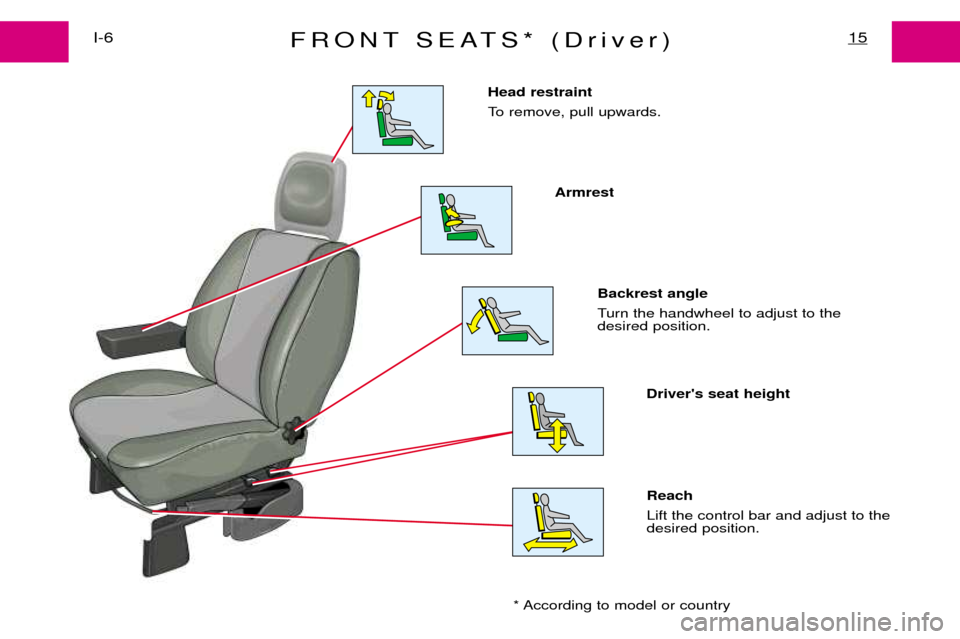 Peugeot Expert Dag 2001.5  Owners Manual FRONT SEATS* (Driver)15I-6Reach  Lift the control bar and adjust to the desired position. 
Head restraint  
To remove, pull upwards. 
Armrest 
Backrest angle 
Turn the handwheel to adjust to the desir