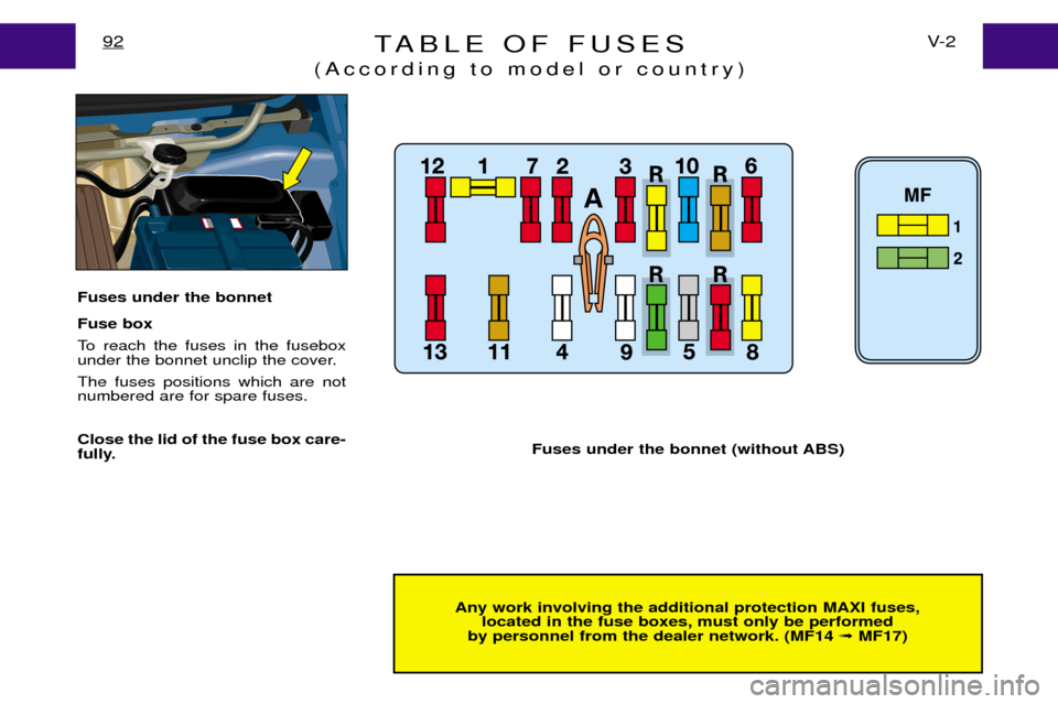 Peugeot Expert Dag 2001.5  Owners Manual TABLE OF FUSES
(According to model or country)V- 2
92
Any work involving the additional protection MAXI fuses,
located in the fuse boxes, must only be performed
by personnel from the dealer network. (