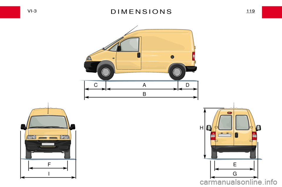 Peugeot Expert Dag 2001.5  Owners Manual DIMENSIONS119VI-3
CADB
F E
I G
H 