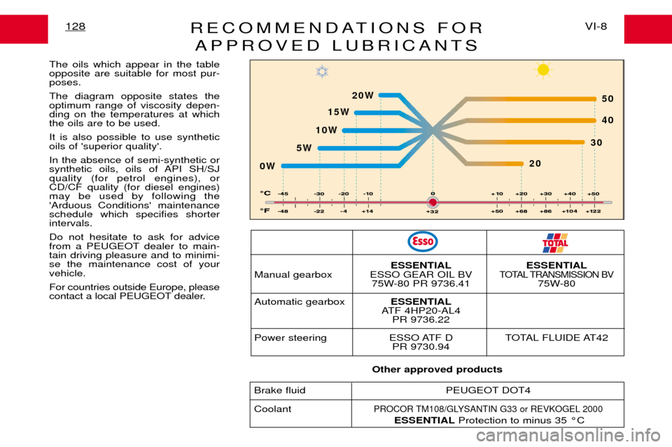 Peugeot Expert Dag 2001.5  Owners Manual RECOMMENDATIONS FORAPPROVED LUBRICANTSVI-8
128
The oils which appear in the table opposite are suitable for most pur-poses. The diagram opposite states the optimum range of viscosity depen-ding on the