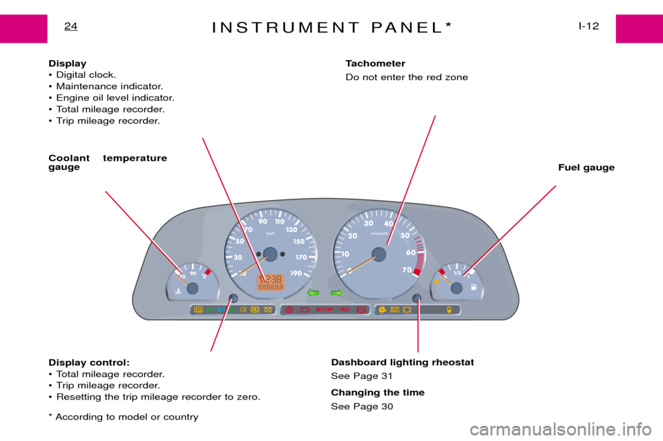 Peugeot Expert Dag 2001.5 Owners Guide INSTRUMENT PANEL*I-12
24
Display 
¥ Digital clock.
¥ Maintenance indicator.
¥ Engine oil level indicator.
¥ Total mileage recorder.
¥ Trip mileage recorder.
Coolant temperature gauge Fuel gauge
D