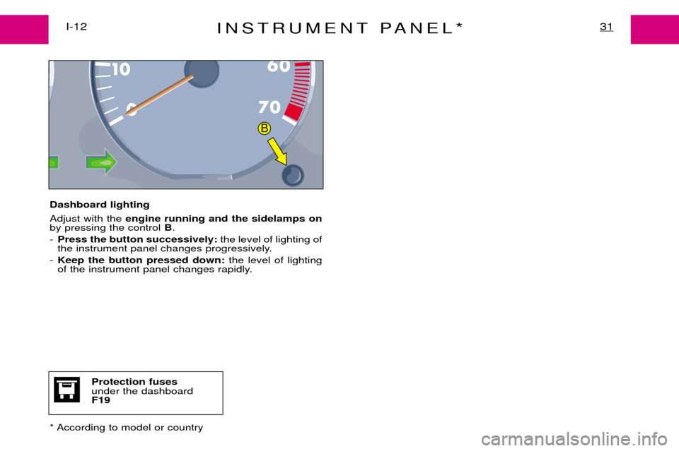 Peugeot Expert Dag 2001.5 Owners Guide INSTRUMENT PANEL*31I-12
Dashboard lighting Adjust with the engine running and the sidelamps on
by pressing the control  B.
- Press the button successively: the level of lighting of
the instrument pane