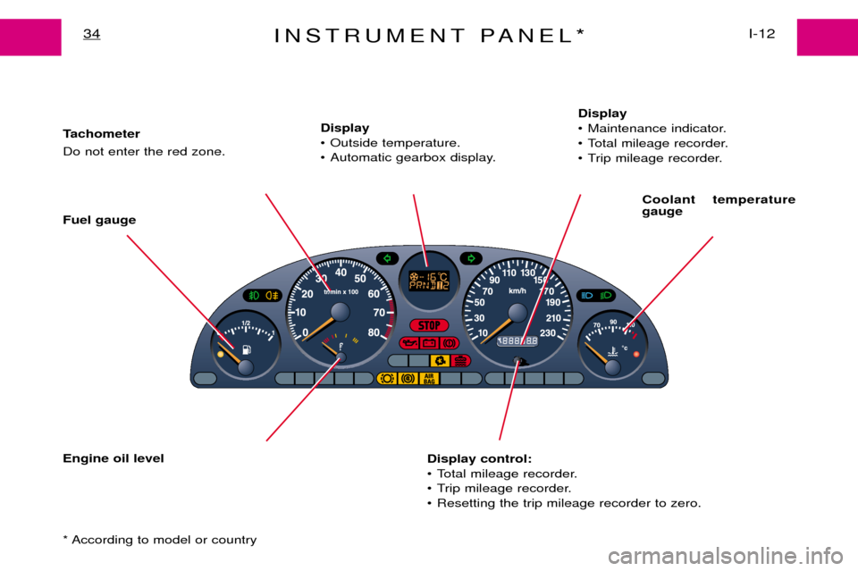 Peugeot Expert Dag 2001.5 Owners Guide INSTRUMENT PANEL*I-12
34
Tachometer Do not enter the red zone. Display 
¥ Outside temperature.
¥ Automatic gearbox display. Display
¥ Maintenance indicator.
¥ Total mileage recorder.
¥ Trip milea