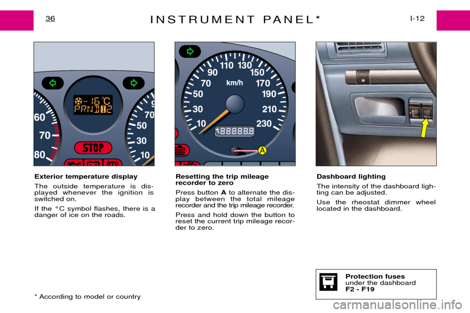 Peugeot Expert Dag 2001.5  Owners Manual INSTRUMENT PANEL*I-12
36
* According to model or country
Protection fuses under the dashboardF2 - F19
A
Exterior temperature display The outside temperature is dis- played whenever the ignition isswit