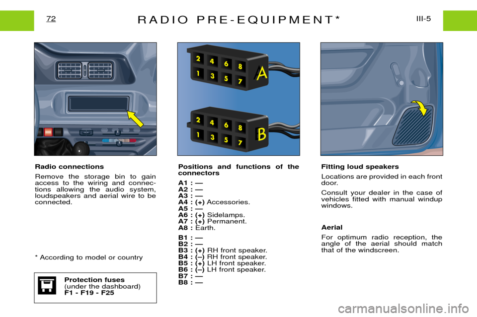 Peugeot Expert Dag 2001.5 Manual Online RADIO PRE-EQUIPMENT*III-5
72
Positions and functions of the connectors A1 : Ñ A2 : ÑA3 : ÑA4 : (+) Accessories.
A5 : ÑA6 : (+) Sidelamps.
A7 : (+) Permanent.
A8 : Earth.
B1 : ÑB2 : ÑB3 : (+) RH Peugeot Expert Dag 2001.5 Manual Online RADIO PRE-EQUIPMENT*III-5
72
Positions and functions of the connectors A1 : Ñ A2 : ÑA3 : ÑA4 : (+) Accessories.
A5 : ÑA6 : (+) Sidelamps.
A7 : (+) Permanent.
A8 : Earth.
B1 : ÑB2 : ÑB3 : (+) RH