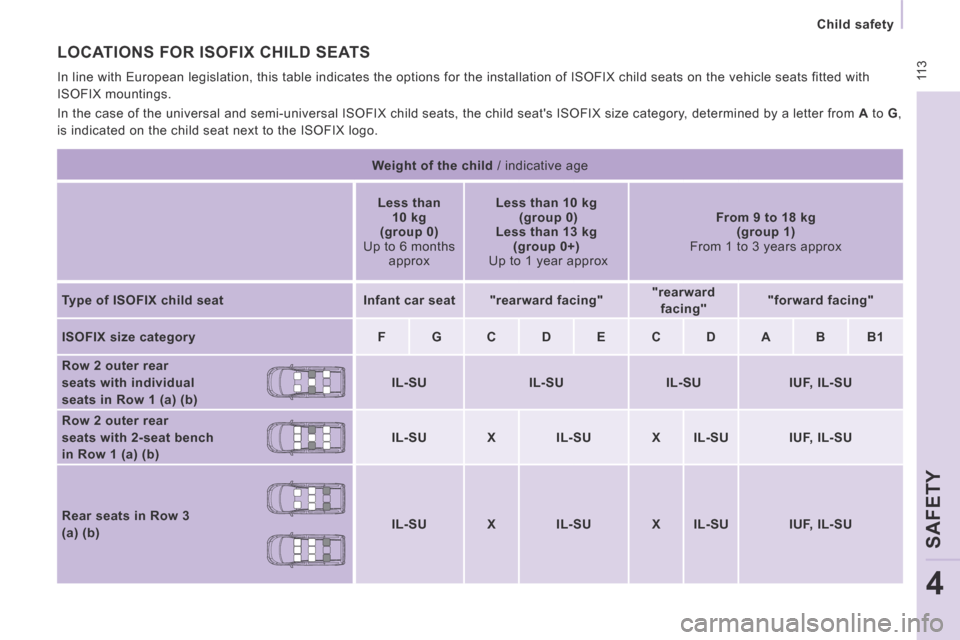 Peugeot Expert Tepee 2014  Owners Manual  11 3
   Child  safety   
SAFETY
4
 LOCATIONS FOR ISOFIX CHILD SEATS 
 In line with European legislation, this table indicates the options for \
the installation of ISOFIX child seats on the vehicle s