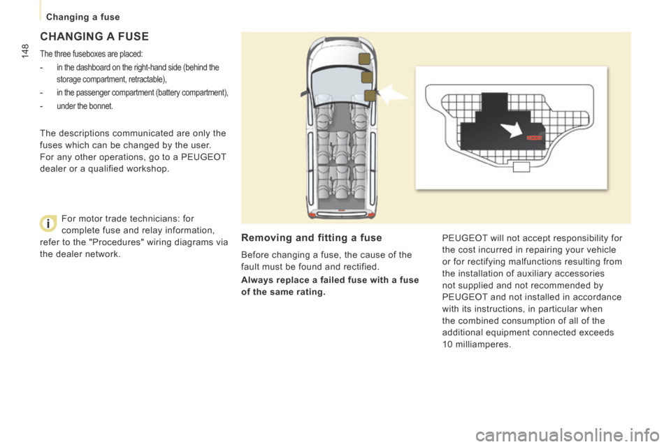 Peugeot Expert Tepee 2014 User Guide 148
   Changing  a  fuse   
 CHANGING  A  FUSE 
 The three fuseboxes are placed: 
   
-   in the dashboard on the right-hand side (behind the storage compartment, retractable), 
  
-   in the passenge