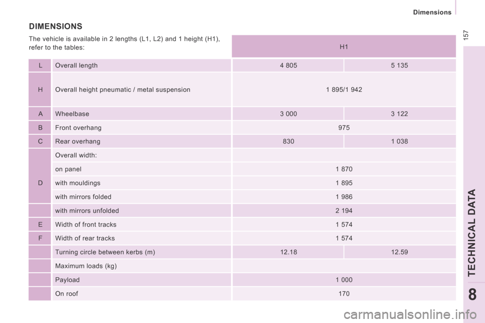 Peugeot Expert Tepee 2014  Owners Manual  157
   Dimensions   
TECHNICAL DATA
8
        H1       
  L    Overall  length    4  805        5  135  
  H    Overall height pneumatic / metal suspension        1  895/1  942       
  A    Wheelbas