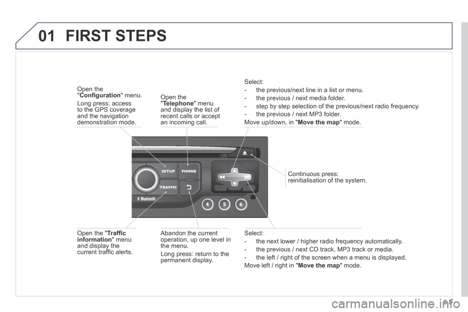 Peugeot Expert Tepee 2014  Owners Manual 9.5
01
  Select: 
   -   the next lower / higher radio frequency automatically. 
  -   the previous / next CD track, MP3 track or media. 
  -   the left / right of the screen when a menu is displayed.