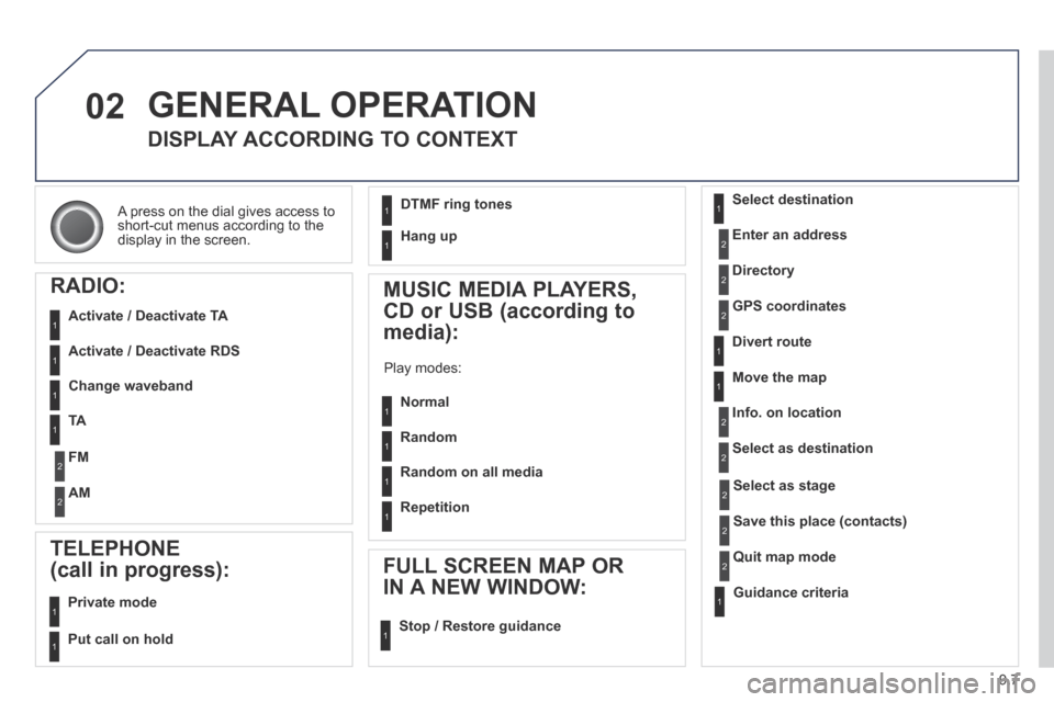 Peugeot Expert Tepee 2014  Owners Manual 9.7
02
 A press on the dial gives access to short-cut menus according to the display in the screen.  
 GENERAL  OPERATION 
DISPLAY ACCORDING TO CONTEXT 
  RADIO: 
  Activate  /  Deactivate  TA  
  Act