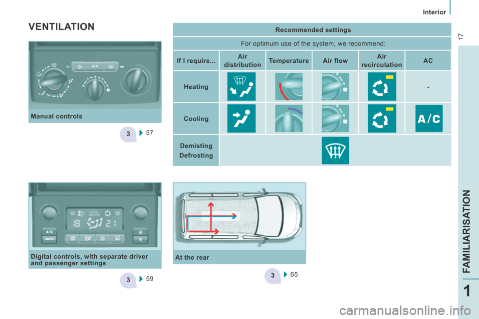 Peugeot Expert Tepee 2014 User Guide 3
33
 17
   Interior   
FAMILIARISATION
1
   Recommended settings   
 For optimum use of the system, we recommend: 
   If I require...       Air 
distribution       Temperature
      Air flow        A