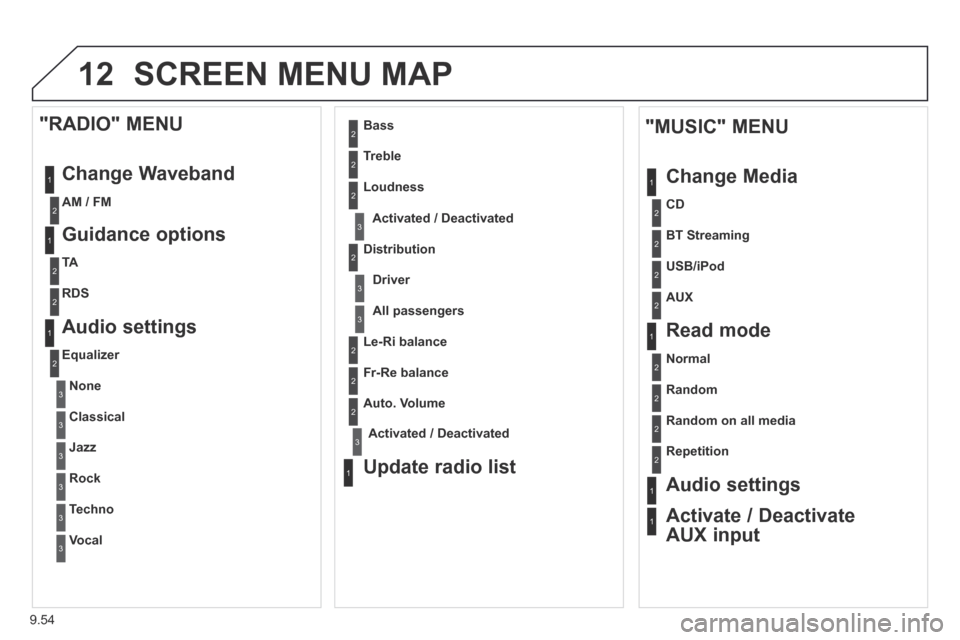 Peugeot Expert Tepee 2014 Owners Manual 9.54
12 SCREEN MENU MAP
1
1
2
1
1
2
2
2
2
2
2
2
3
3
2
2
2
1
Random on all media
Repetition
Audio settings
Activate / Deactivate
AUX input
"MUSIC" MENU
Change Media
R Peugeot Expert Tepee 2014 Owners Manual 9.54
12 SCREEN MENU MAP
1
1
2
1
1
2
2
2
2
2
2
2
3
3
2
2
2
1
Random on all media
Repetition
Audio settings
Activate / Deactivate
AUX input
"MUSIC" MENU
Change Media
R