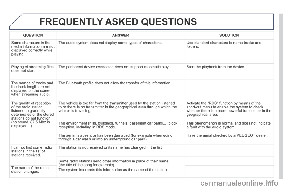 Peugeot Expert Tepee 2014 Owners Manual 9.59
FREQUENTLY ASKED QUESTIONS
QUESTIONANSWERSOLUTION
Some characters in the media information are not displayed correctly while playing.
The audio system does not display some types of charac Peugeot Expert Tepee 2014 Owners Manual 9.59
FREQUENTLY ASKED QUESTIONS
QUESTIONANSWERSOLUTION
Some characters in the media information are not displayed correctly while playing.
The audio system does not display some types of charac