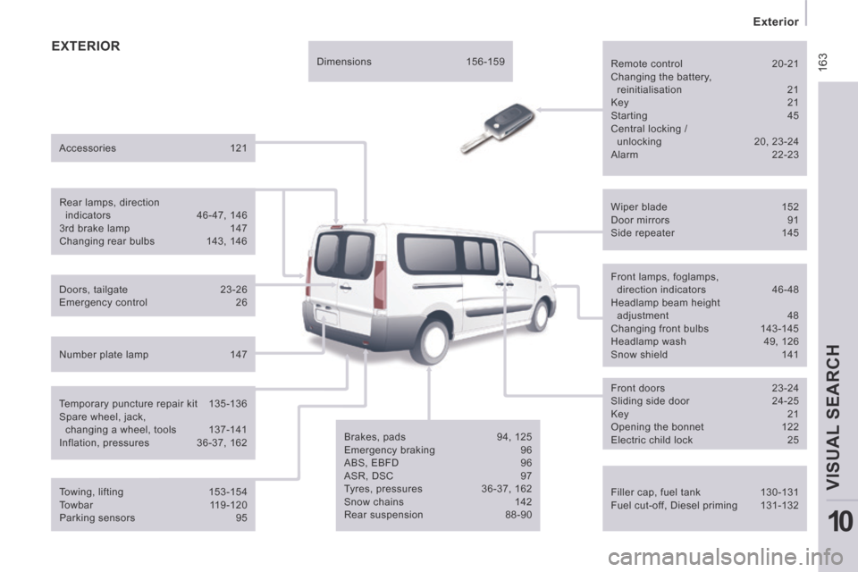 Peugeot Expert Tepee 2014  Owners Manual  163
   Exterior   
VISUAL SEARCH 
10
 EXTERIOR  
  Filler cap, fuel tank 130-131 
 Fuel  cut-off,  Diesel  priming  131-132      Wiper  blade  152 
 Door  mirrors  91 
 Side  repeater  145  
  Front 