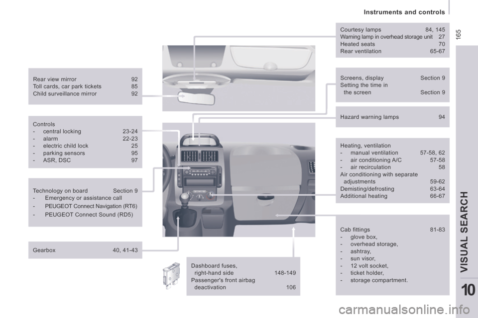 Peugeot Expert Tepee 2014  Owners Manual  165
   Instruments  and  controls   
VISUAL SEARCH 
10
  Screens,  display Section  9 
 Setting the time in  the screen  Section 9  
  Rear  view  mirror 
92 
 Toll cards, car park tickets  85 
 Chil