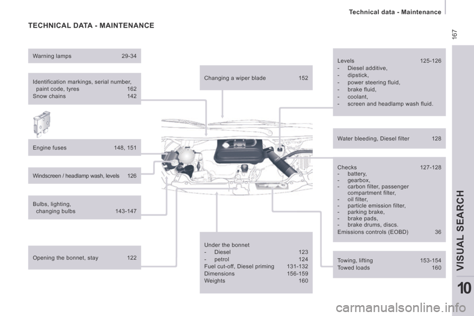 Peugeot Expert Tepee 2014  Owners Manual  167
   Technical  data  -  Maintenance   
VISUAL SEARCH 
10
 TECHNICAL DATA - MAINTENANCE  
  Identification markings, serial number, paint code, tyres  162 
 Snow  chains  142  
  Engine  fuses  148