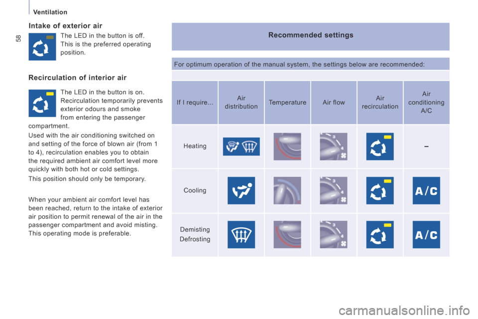Peugeot Expert Tepee 2014 Workshop Manual 58
   Ventilation   
  Intake of exterior air 
  Recommended  settings 
 For optimum operation of the manual system, the settings below are recom\
mended: 
 The LED in the button is off. 
This is the 