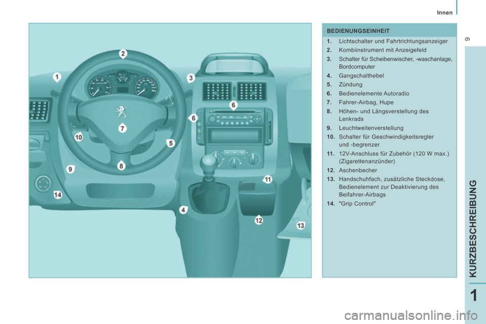 Peugeot Expert Tepee 2014  Betriebsanleitung (in German)  9
   Innen   
KURZBESCHREIBUNG
1
   BEDIENUNGSEINHEIT 
   1.   Lichtschalter und Fahrtrichtungsanzeiger 
  2.   Kombiinstrument  mit  Anzeigefeld 
  3.   Schalter für Scheibenwischer, -waschanlage,B