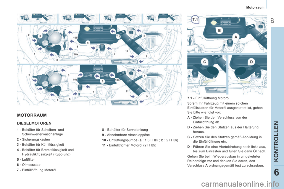 Peugeot Expert Tepee 2014  Betriebsanleitung (in German)  123
   Motorraum   
KONTROLLEN
6
 DIESELMOTOREN 
  8 -  Behälter für Servolenkung 
  9 -  Abnehmbare Abschleppöse 
  10 -  Entlüftungspumpe ( a  : 1,6 l HDi ;   b  : 2 l HDi) 
  11  -   Einfüllt