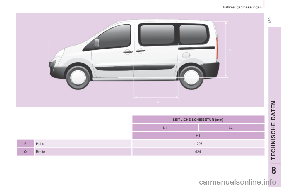 Peugeot Expert Tepee 2014 Betriebsanleitung (in German) 159
Fahrzeugabmessungen
TECHNISCHE DATEN
8
SEITLICHE SCHIEBETÜR (mm)
L1 L2
H1
P Höhe 1 203
Q Breite 924 Peugeot Expert Tepee 2014 Betriebsanleitung (in German) 159
Fahrzeugabmessungen
TECHNISCHE DATEN
8
SEITLICHE SCHIEBETÜR (mm)
L1 L2
H1
P Höhe 1 203
Q Breite 924