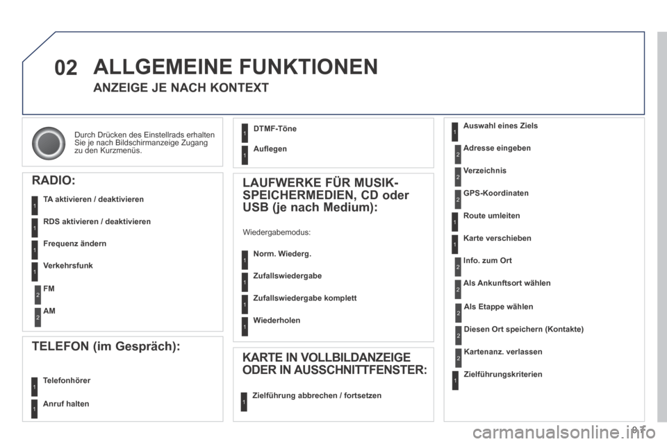 Peugeot Expert Tepee 2014  Betriebsanleitung (in German) 9.7
02
 Durch Drücken des Einstellrads erhalten Sie je nach Bildschirmanzeige Zugang zu den Kurzmenüs.  
 ALLGEMEINE  FUNKTIONEN 
      ANZEIGE  JE  NACH  KONTEXT 
  RADIO: 
  TA  aktivieren  /  dea
