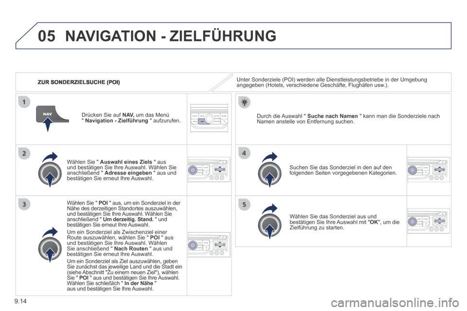 Peugeot Expert Tepee 2014  Betriebsanleitung (in German) 9.14
05
   ZUR  SONDERZIELSUCHE  (POI) 
 NAVIGATION - ZIELFÜHRUNG 
 Unter Sonderziele (POI) werden alle Dienstleistungsbetriebe in der Umg\
ebung angegeben (Hotels, verschiedene Geschäfte, Flughäfe