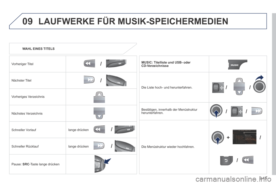 Peugeot Expert Tepee 2014 Betriebsanleitung (in German) 9.45
09
/
/
//
//
/
+/
/
/
LAUFWERKE FÜR MUSIK-SPEICHERMEDIEN
WAHL EINES TITELS
Vorheriger Titel
Nächster Titel
Vorheriges Verzeichnis
Nächstes Verzeichnis
Schneller Peugeot Expert Tepee 2014 Betriebsanleitung (in German) 9.45
09
/
/
//
//
/
+/
/
/
LAUFWERKE FÜR MUSIK-SPEICHERMEDIEN
WAHL EINES TITELS
Vorheriger Titel
Nächster Titel
Vorheriges Verzeichnis
Nächstes Verzeichnis
Schneller