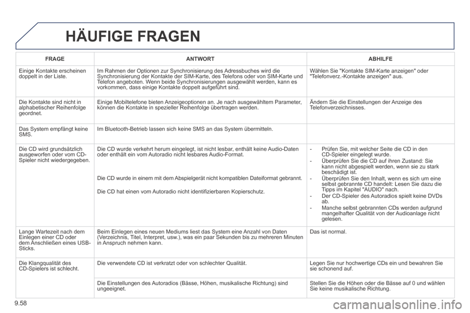 Peugeot Expert Tepee 2014  Betriebsanleitung (in German) 9.58
 HÄUFIGE  FRAGEN 
FRAGEANTWORTABHILFE
 Einige Kontakte erscheinen doppelt in der Liste.  Im Rahmen der Optionen zur Synchronisierung des Adressbuches wird die Synchronisierung der Kontakte der S