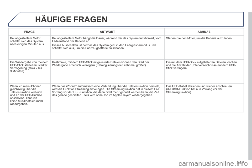 Peugeot Expert Tepee 2014  Betriebsanleitung (in German) 9.61
 HÄUFIGE  FRAGEN 
FRAGEANTWORTABHILFE
 Bei abgestelltem Motor schaltet sich das System nach einigen Minuten aus. 
 Bei abgestelltem Motor hängt die Dauer, während der das System funktioniert, 