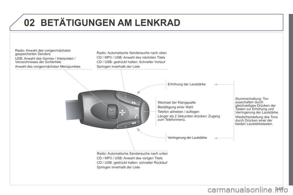 Peugeot Expert Tepee 2014  Betriebsanleitung (in German) 9.65
02 BETÄTIGUNGEN  AM  LENKRAD 
Radio: Anwahl des vorigen/nächsten gespeicherten Senders  USB: Anwahl des Genres / Interpreten / Verzeichnisses der Sortierliste  Anwahl des vorigen/nächsten Men�