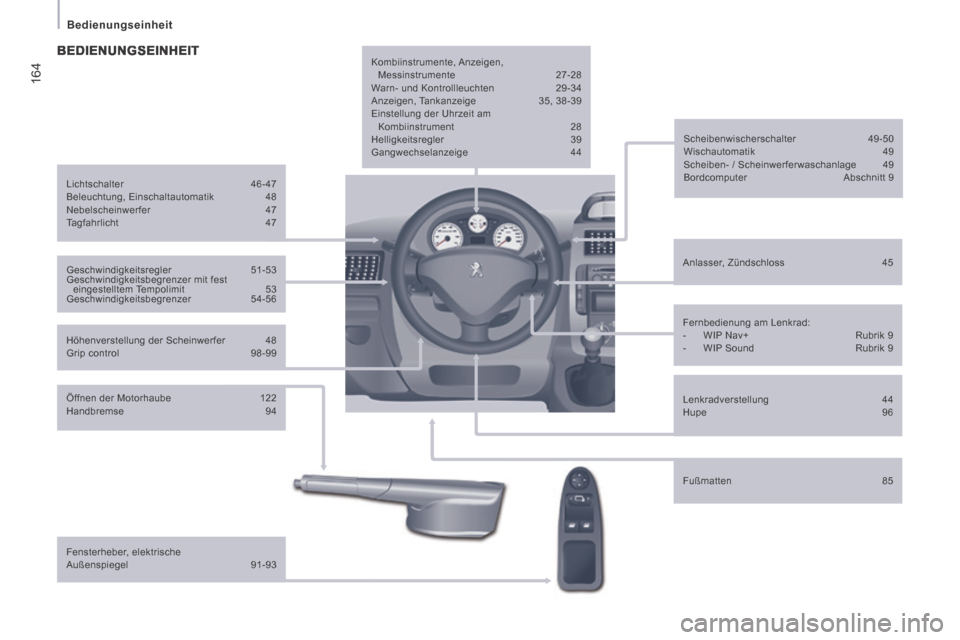 Peugeot Expert Tepee 2014  Betriebsanleitung (in German) 164
   Bedienungseinheit   
  Höhenverstellung der Scheinwerfer   48 
 Grip  control 98-99     Anlasser,  Zündschloss   
45  
  Scheibenwischerschalter   
49-50 
 Wischautomatik    49 
 Scheiben- / 