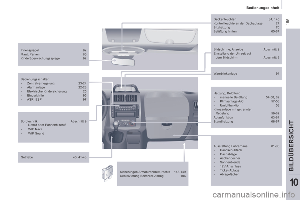 Peugeot Expert Tepee 2014  Betriebsanleitung (in German)  165
   Bedienungseinheit   
BILDÜBERSICHT
10
  Bildschirme,  Anzeige   Abschnitt  9 
 Einstellung der Uhrzeit auf  dem Bildschirm   Abschnitt 9  
  Innenspiegel 
  92 
 Maut, Parken   85 
 Kinderüb