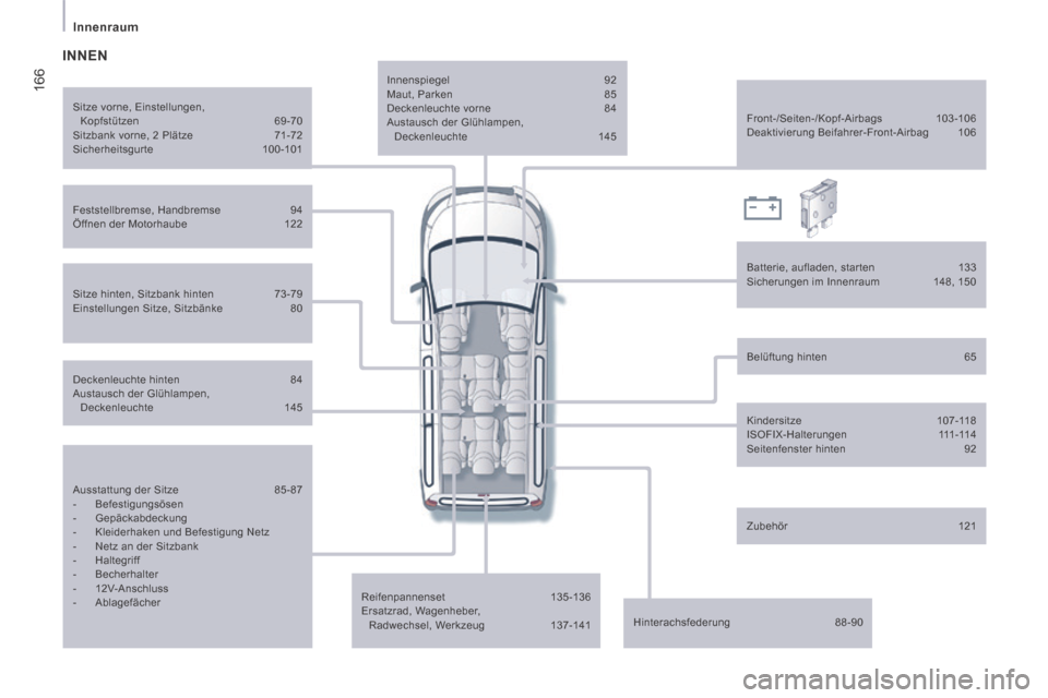 Peugeot Expert Tepee 2014  Betriebsanleitung (in German) 166
   Innenraum   
  Ausstattung der Sitze  85-87 
   -   Befestigungsösen 
  -   Gepäckabdeckung 
  -   Kleiderhaken  und  Befestigung  Netz 
  -   Netz  an  der  Sitzbank 
  -   Haltegriff 
  -  