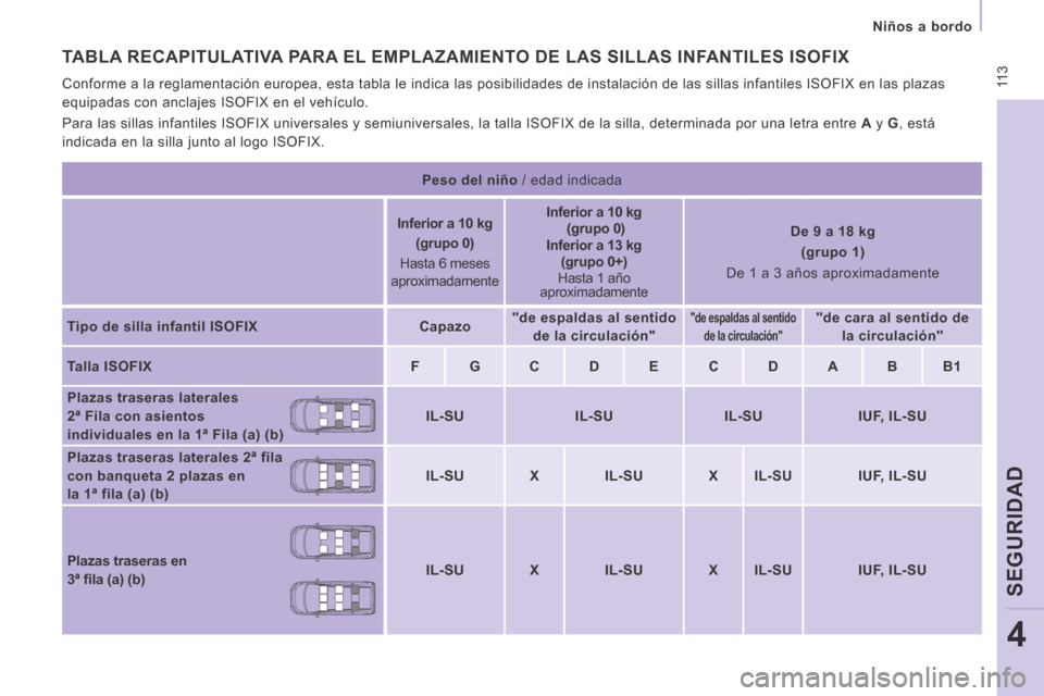 Peugeot Expert Tepee 2014  Manual del propietario (in Spanish)  11 3
   Niños  a  bordo   
SEGURIDAD
4
 TABLA RECAPITULATIVA PARA EL EMPLAZAMIENTO DE LAS SILLAS INFANTILES ISOFIX 
 Conforme a la reglamentación europea, esta tabla le indica las posibi\
lidades d