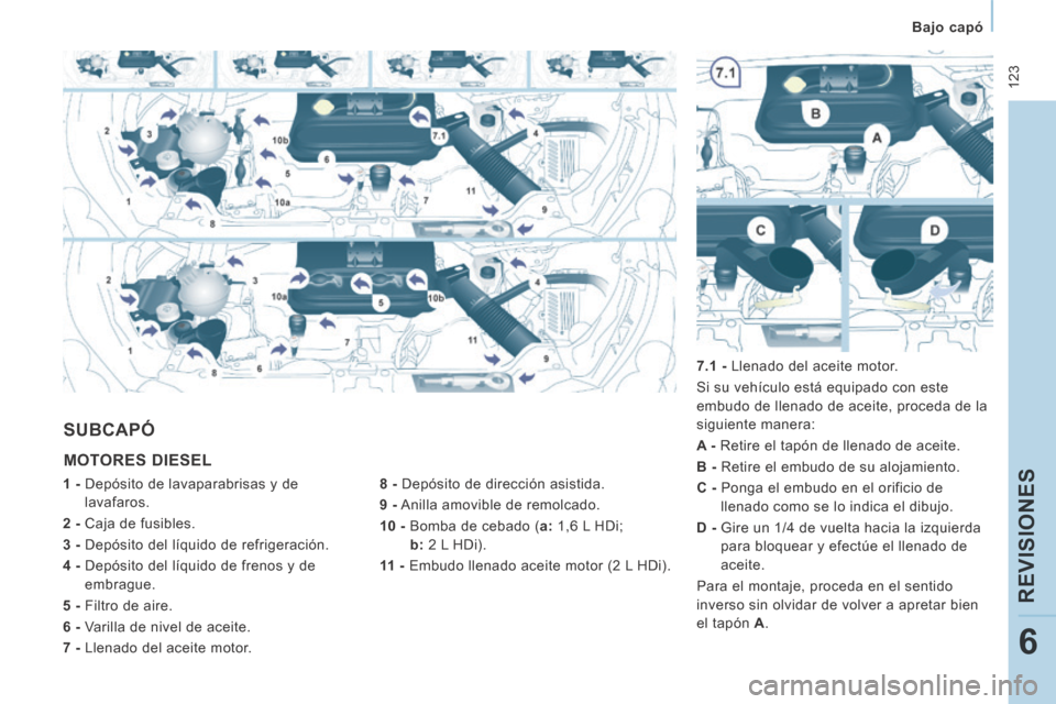 Peugeot Expert Tepee 2014 Manual del propietario (in Spanish) 123
Bajo capó
REVISIONES
6
MOTORES DIESEL
8 - Depósito de dirección asistida.
9 - Anilla amovible de remolcado.
10 - Bomba de cebado ( a : 1,6 L HDi;
b
: 2 L HDi).
1 Peugeot Expert Tepee 2014 Manual del propietario (in Spanish) 123
Bajo capó
REVISIONES
6
MOTORES DIESEL
8 - Depósito de dirección asistida.
9 - Anilla amovible de remolcado.
10 - Bomba de cebado ( a : 1,6 L HDi;
b
: 2 L HDi).
1