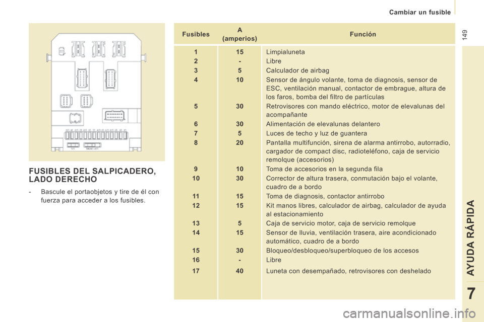 Peugeot Expert Tepee 2014  Manual del propietario (in Spanish)  149
   Cambiar  un  fusible   
AYUDA RÁPIDA
7
 FUSIBLES DEL SALPICADERO, LADO DERECHO 
   -   Bascule el portaobjetos y tire de él con fuerza para acceder a los fusibles.      Fusibles
       A 
(a