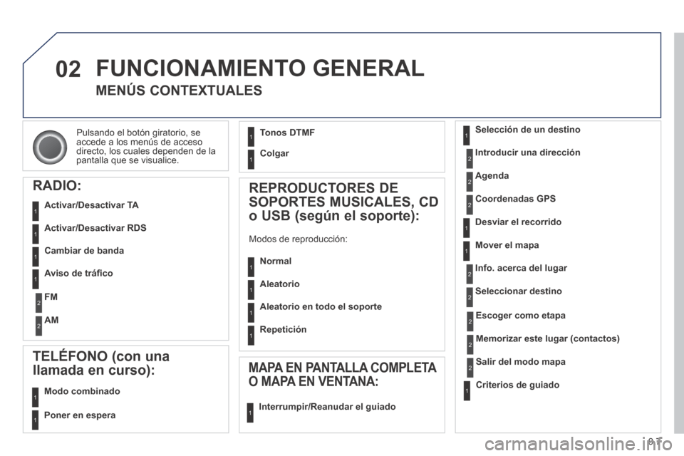 Peugeot Expert Tepee 2014 Manual del propietario (in Spanish) 9.7
02
Pulsando el botón giratorio, se accede a los menús de acceso directo, los cuales dependen de la pantalla que se visualice.
FUNCIONAMIENTO GENERAL
MENÚS CONTEXTUALES
RADIO:
Peugeot Expert Tepee 2014 Manual del propietario (in Spanish) 9.7
02
Pulsando el botón giratorio, se accede a los menús de acceso directo, los cuales dependen de la pantalla que se visualice.
FUNCIONAMIENTO GENERAL
MENÚS CONTEXTUALES
RADIO: